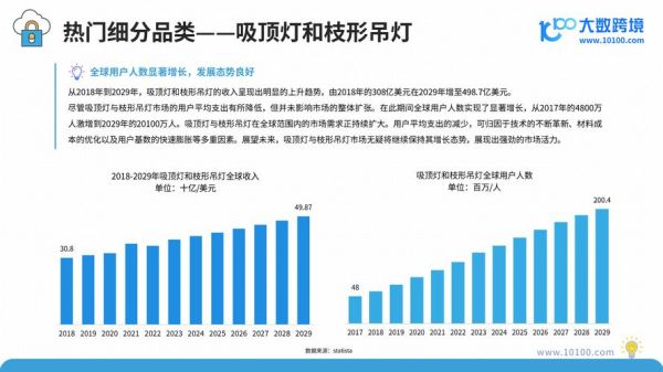 LED行业前景怎么样_LED照明未来发展趋势