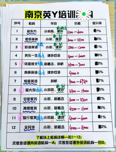 少儿英语培训前景怎么样_家长该如何选择机构