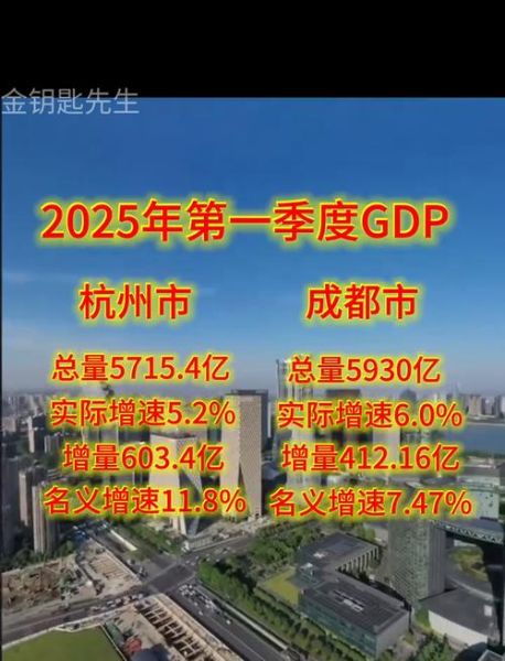 成都与杭州互联网金融哪个更适合创业_两地政策差异