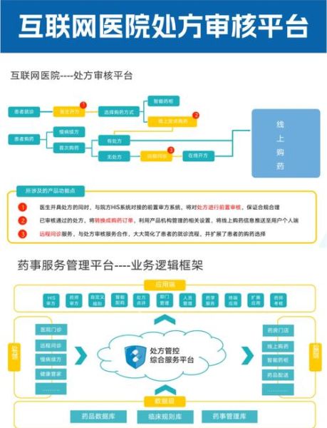 互联网医疗创业计划怎么做_盈利模式有哪些