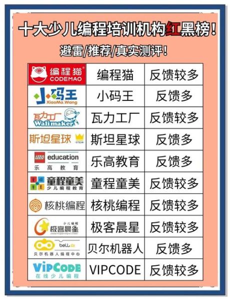 少儿培训发展前景_家长如何选机构