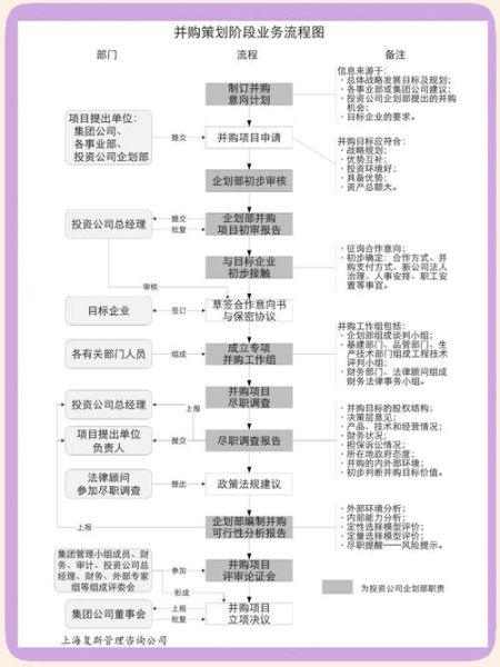 互联网行业并购_并购后如何整合团队