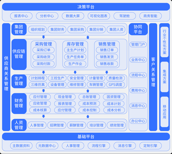 传统企业如何数字化转型_互联网+行业融合怎么做