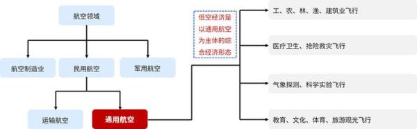 民用航空行业前景怎么样_如何进入民航业
