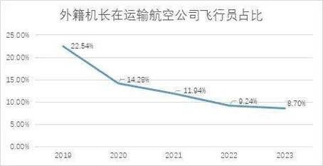 民用航空行业前景怎么样_如何进入民航业