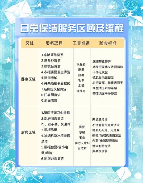 环保公司如何选择_环保公司服务流程是什么