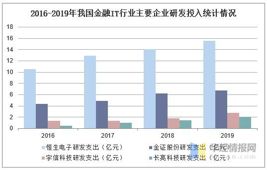 2016年金融行业前景如何_2016年金融投资机会在哪里