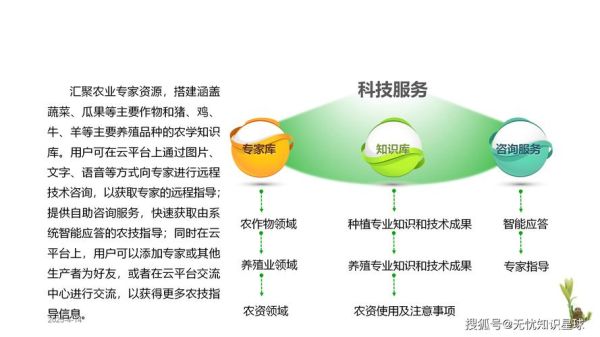 互联网如何改变农业_农业电商模式有哪些