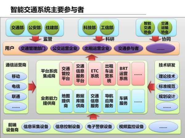 互联网如何改变交通运输_智慧交通的未来在哪里