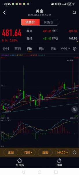 中国黄金投资前景怎么样_2024年黄金价格走势预测
