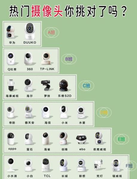 摄像头前景怎么样_未来五年值得投资吗