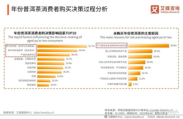 中国茶行业发展前景如何_未来十年茶叶市场趋势