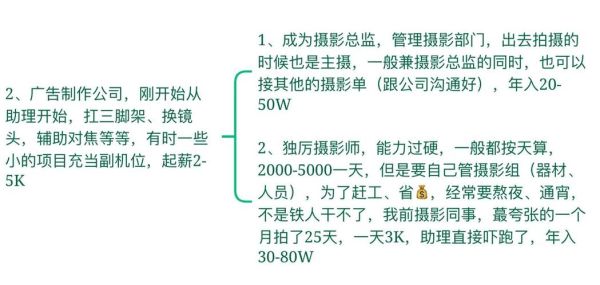 摄影行业前景怎么样_摄影师如何转型