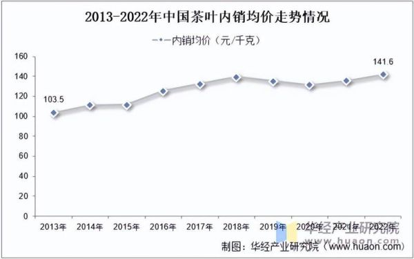 中国茶行业发展前景如何_未来十年茶叶市场趋势