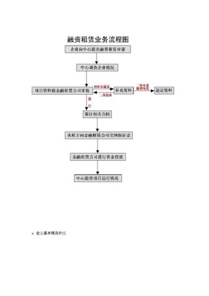 山东融世华租赁有限公司怎么样_融资租赁流程是什么