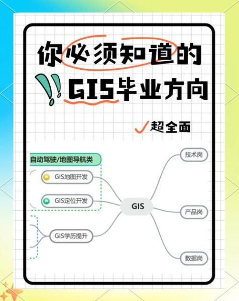 GIS行业前景怎么样_GIS就业方向有哪些