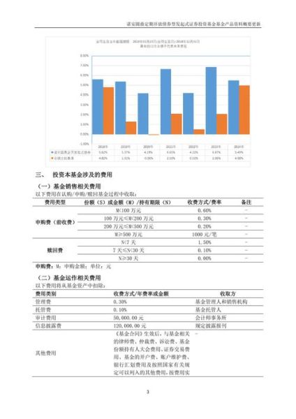诺安前景怎么样_诺安基金未来走势如何
