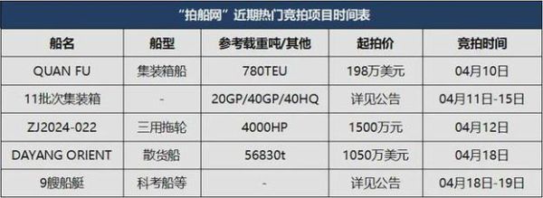 货船运输价格怎么算_货船运输价格怎么算