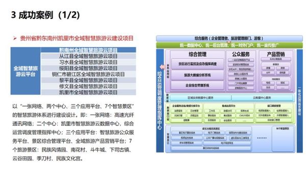 互联网加智慧旅游前景_智慧旅游如何落地