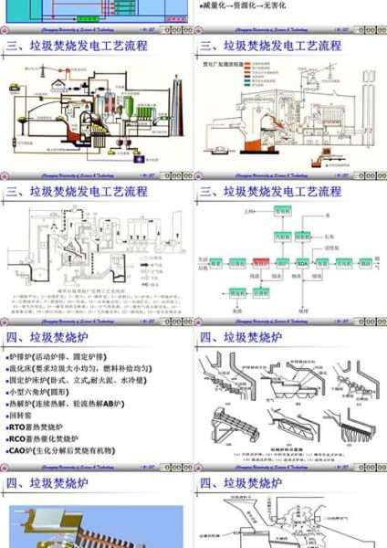 中节能保定环保能源有限公司怎么样_垃圾焚烧发电流程