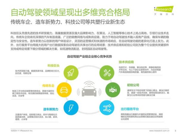 互联网专车未来发展趋势_2024年还能赚钱吗