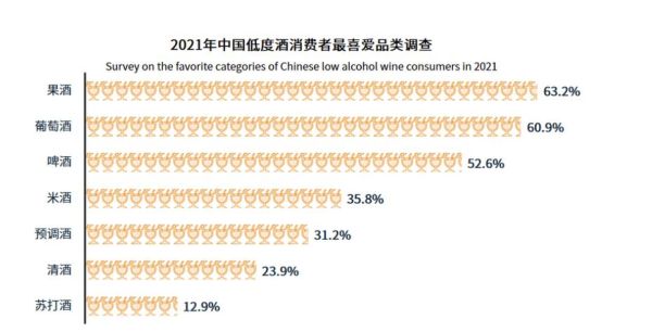 果酒市场前景怎么样_年轻人为什么爱喝果酒