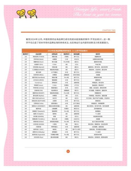 2024年跨境电商独立站前景如何_独立站建站成本要多少