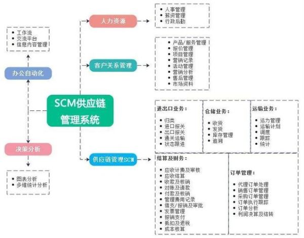 医药行业上下游有哪些环节_如何布局供应链