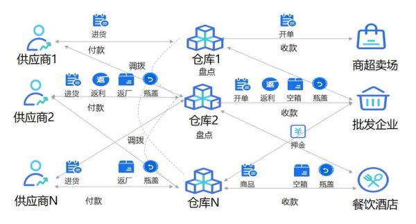 2016年ERP系统选型_ERP行业趋势分析