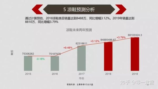 2016鞋行业分析_运动鞋市场趋势