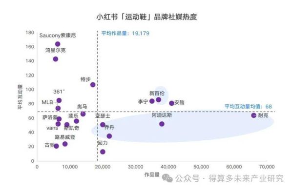 2016鞋行业分析_运动鞋市场趋势