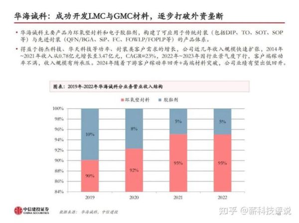 存储器未来发展趋势_存储器技术瓶颈如何突破