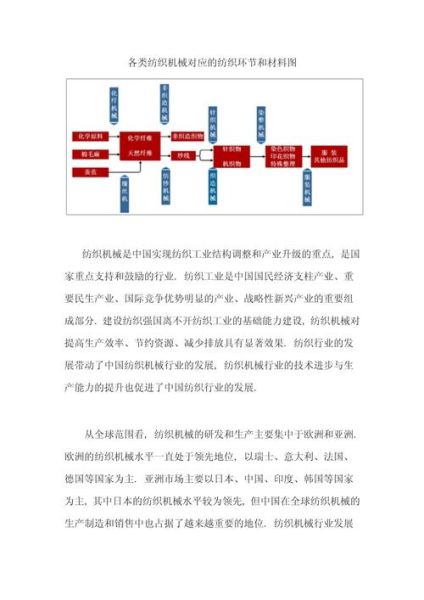 纺织机械行业前景如何_纺织机械未来发展趋势