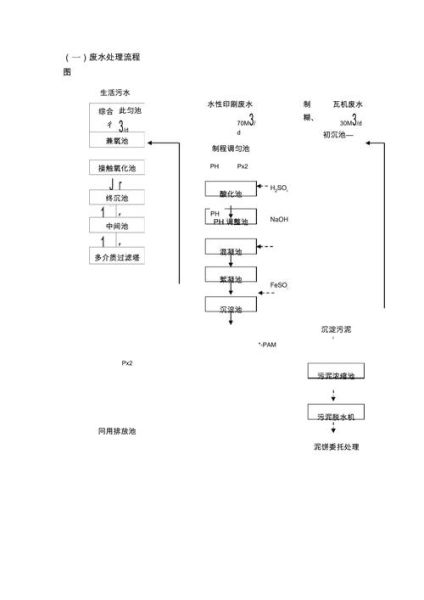 涟水依顺环保有限公司怎么样_工业废水处理流程