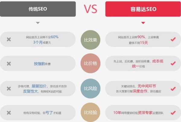 未来网站SEO怎么做_2025年SEO还有前景吗