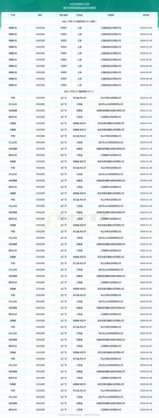 福建明狮水泥有限公司怎么样_福建明狮水泥价格多少钱一吨