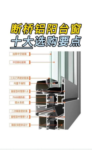 断桥铝门窗值得投资吗_断桥铝未来五年趋势