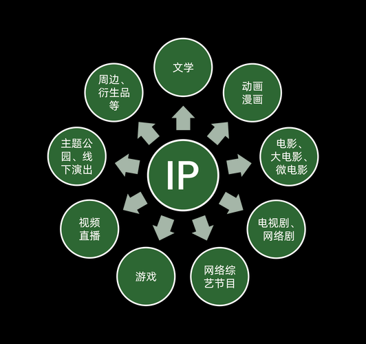 互联网文化产业区是什么_如何入驻