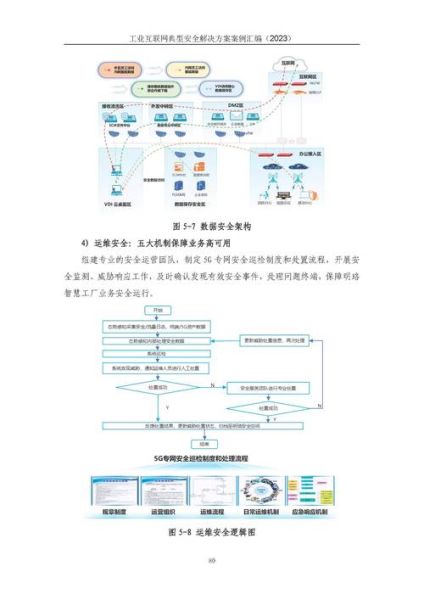互联网信息安全行业分析_如何保护企业数据安全