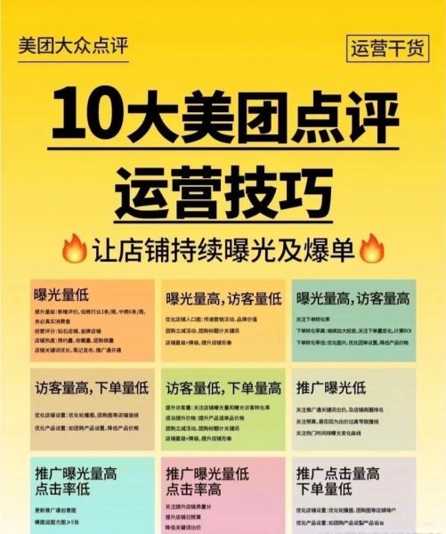 互联网餐饮模式有哪些_外卖平台如何盈利