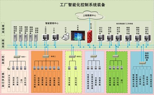 深圳奥宇控制系统有限公司怎么样_工业自动化解决方案