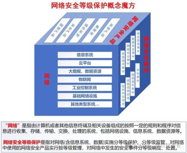 互联网信息安全行业分析_如何保护企业数据安全