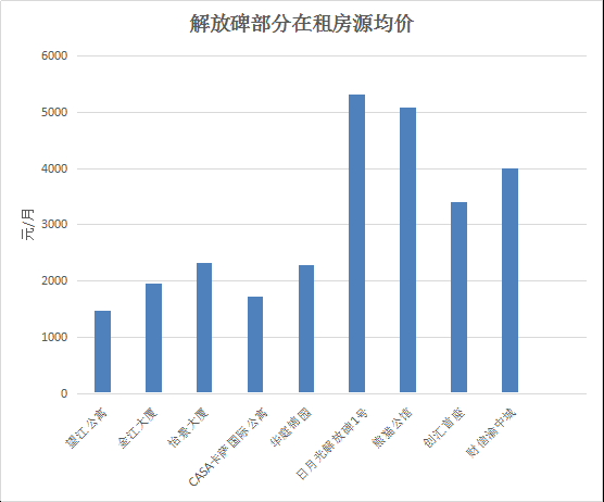 工业物业租金走势_工业厂房投资回报率怎么算