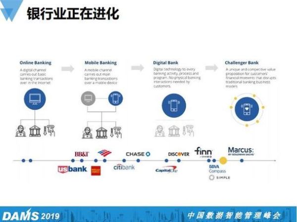 银行业未来发展趋势_银行数字化转型怎么做