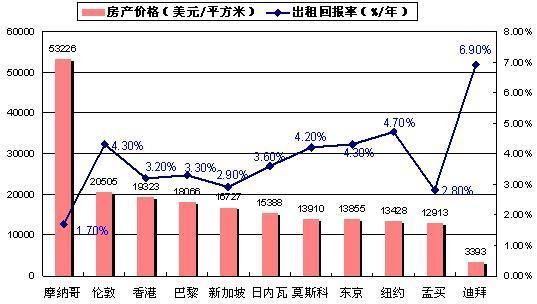 工业物业租金走势_工业厂房投资回报率怎么算
