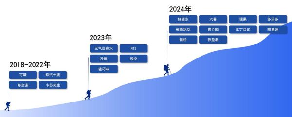 养生行业前景怎么样_2024年值得入局吗