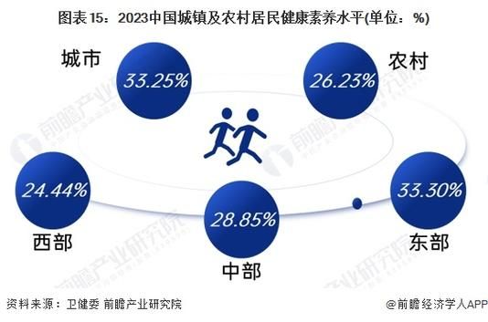 养生行业前景怎么样_2024年值得入局吗