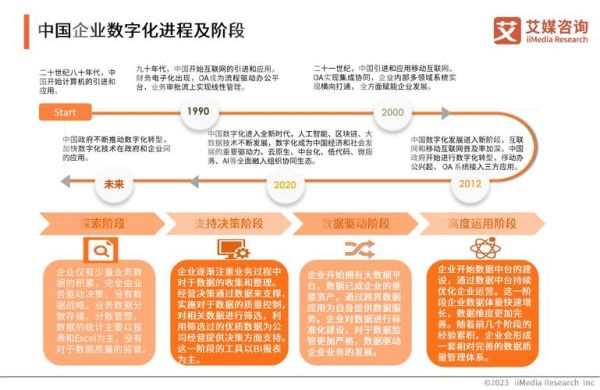 印刷行业未来五年发展趋势_印刷企业如何数字化转型