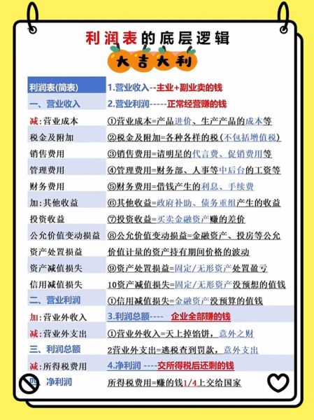 加工利润怎么算_加工行业前景如何