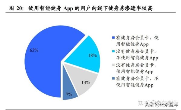 互联网+体育行业如何盈利_体育O2O平台怎么做